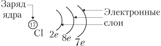 Иону с1 7 соответствует схема заполнения электронных слоев
