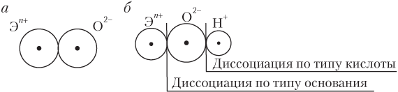 У высшего оксида какого элемента наиболее выражены кислотные свойства