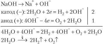 Электролиз раствора NAOH реакция. Электролиз NAOH схема. Электролиз водного раствора гидроксида натрия. Уравнение реакции электролиза гидроксида натрия.