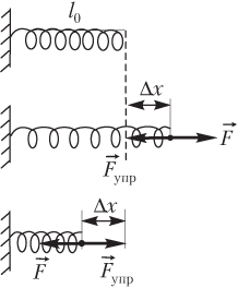 Определите жесткость системы пружин при последовательном соединении