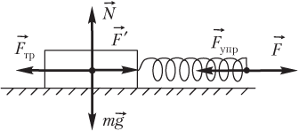 Определите жесткость системы пружин при последовательном соединении