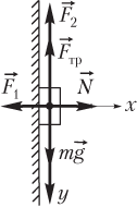 Вертикальная сила стене. Брусок прижат к вертикальной стене. Брусок прижат к вертикальной стене силы. Силы действующие на брусок прижатый к вертикальной стене. Сила прижимает брусок массы к вертикальной стене..