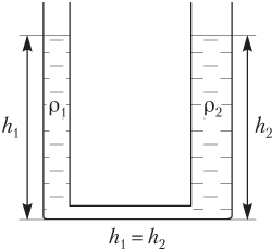 Два сообщающихся сосуда с одинаковыми поперечными сечениями