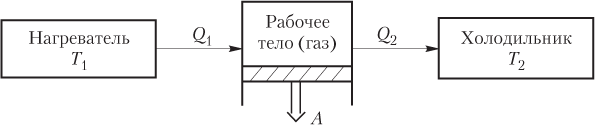 Коэффициент полезного действия если температура холодильника 275