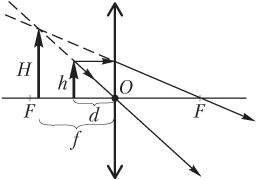 Предмет расположен перпендикулярно главной оптической оси расстояние между прямым изображением
